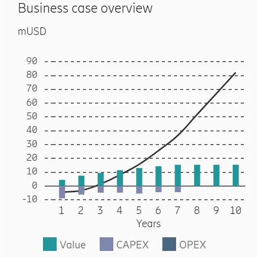 The Smart Mining Value Calculator