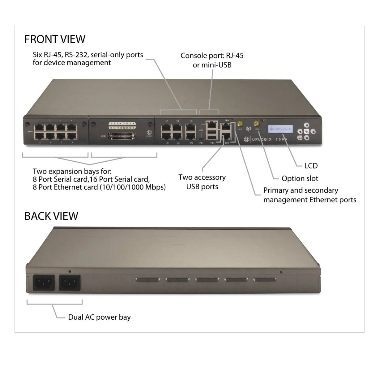 Uplogix 5000 Local Manager