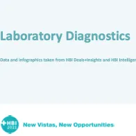 Laboratory Diagnostics Infographics