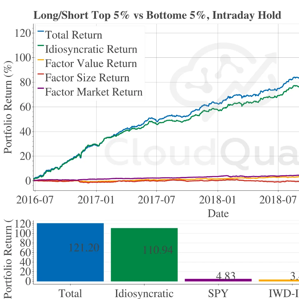 Price Dynamics Prediction Alternative Data