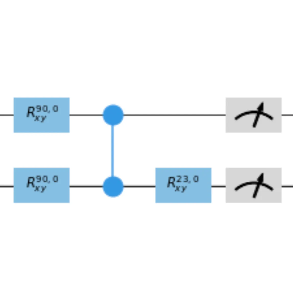 Quantify control-software framework