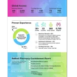 Celerion Vaccine Development