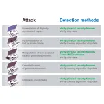 Optical Phone Authentication (OPA)