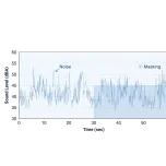 Unités de contrôle // Control Units