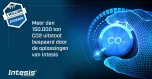 Intesis AC Interfaces Gateways | Integratie van meer dan 1.000.000 AC Units