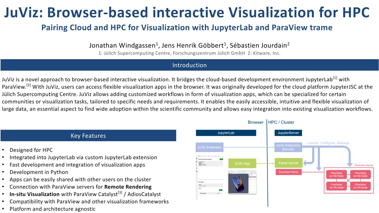 JuViz: Browser-Based Interactive Visualization for HPC