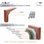 Buildings and Modernisation Sector Applications