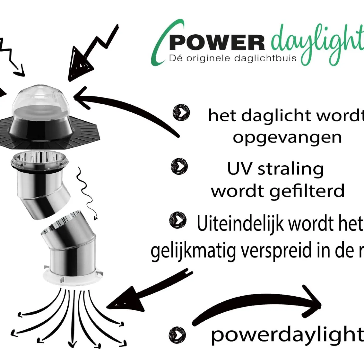 Powerdaylight daglichtbuis ECO