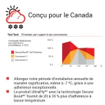 Membrane d'étanchéité autocollante: UltraPly TPO SA