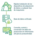 e-connect- Software de control de plantas de producción en tiempo real - e-connect- Software to control production plants in real time.