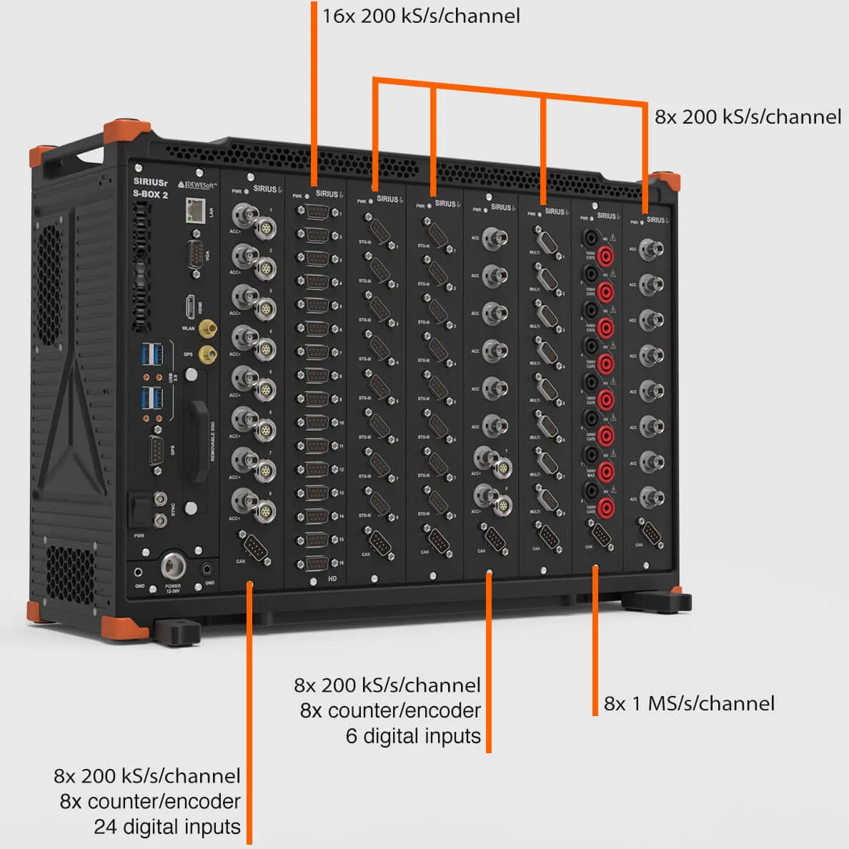 R8 - High-channel Count Data Acquisition System