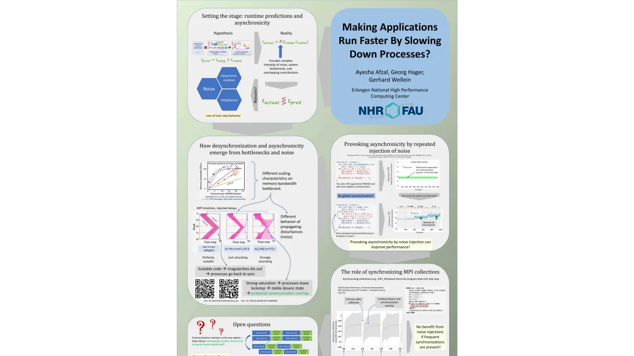 Making Applications Run Faster by Slowing Down Processes?