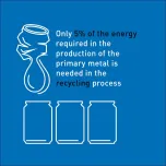 HYDRO CIRCAL® 75R RECYCLED ALUMINIUM