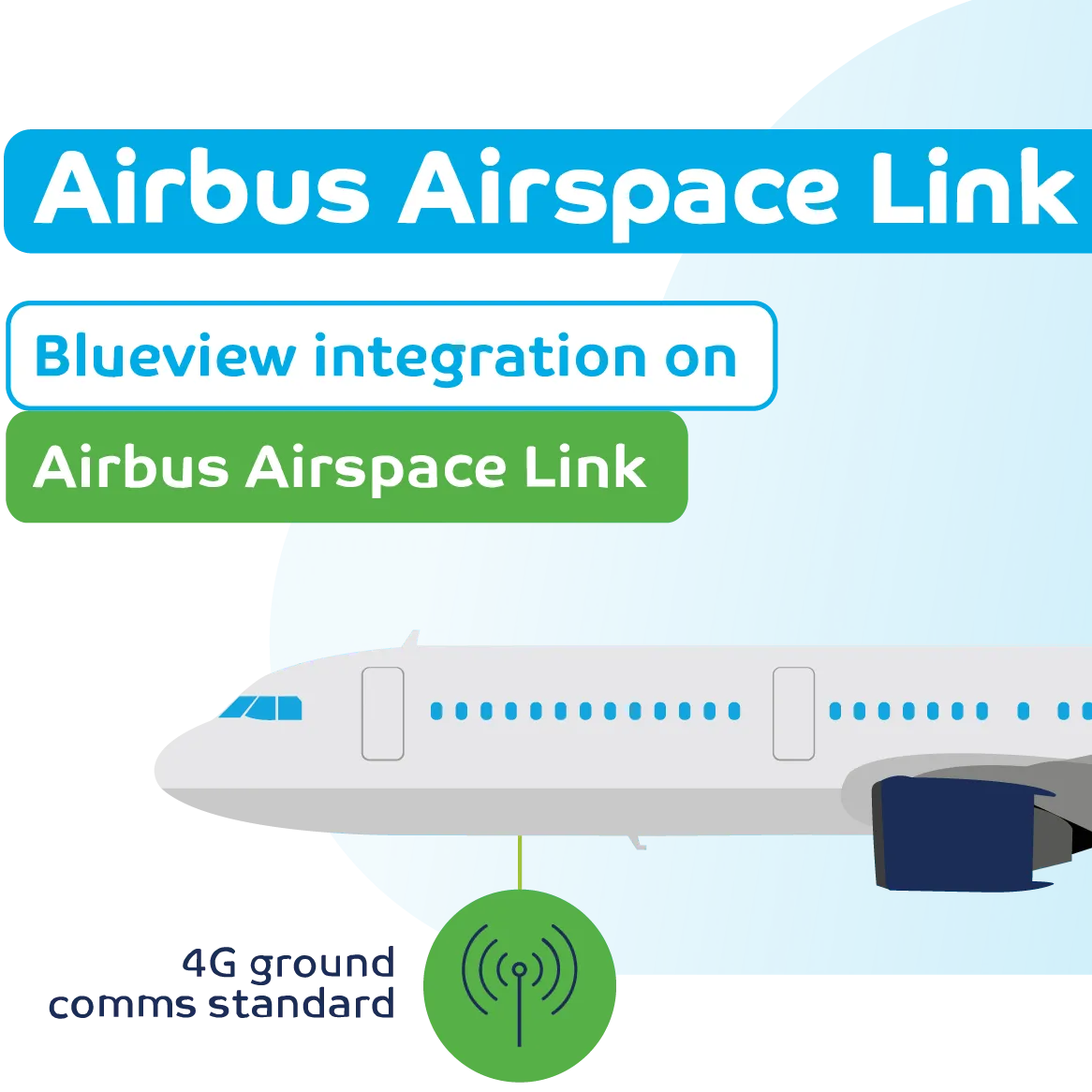 Blueview on Airbus Airspace Link (OSP)