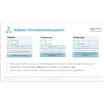 Informationsmanagement und Content-Delivery