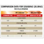 IF, VF, and Road Rated Farm Tires