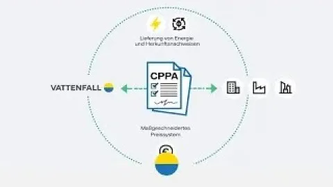 Vattenfall - What are Corporate PPAs