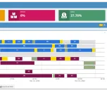 Production planning optimization