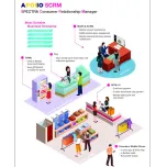 SMART PAYMENT SOLUTION