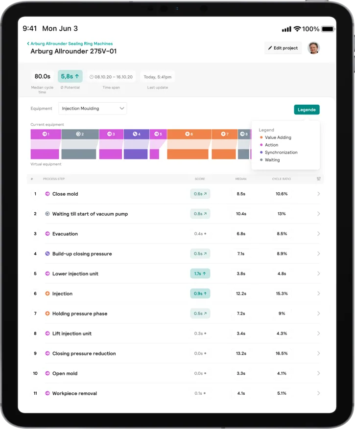 Darwin - Machine Performance Finder