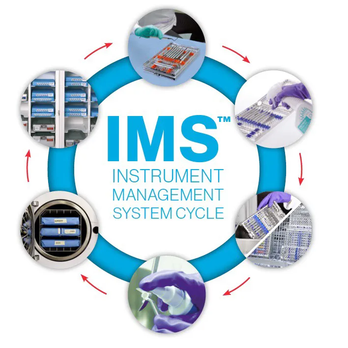 IMS™ INSTRUMENT MANAGEMENT SYSTEM