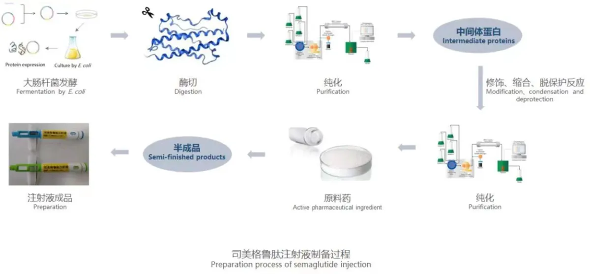 semaglutide