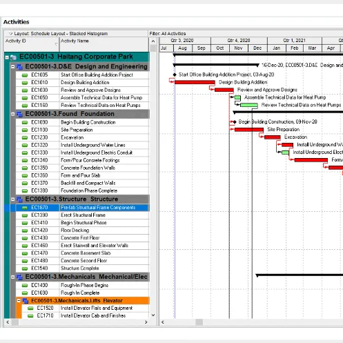 Oracle Primavera P6 EPPM