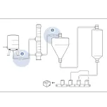 FLOWave: Measuring flows and proteins in dairies