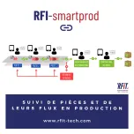 RFI-smartprod - suivi de pièces en production