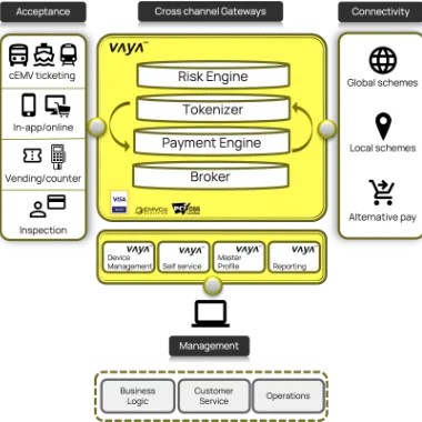 Vayapay Smart Payment Platform