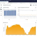 Visamic IoT Platform