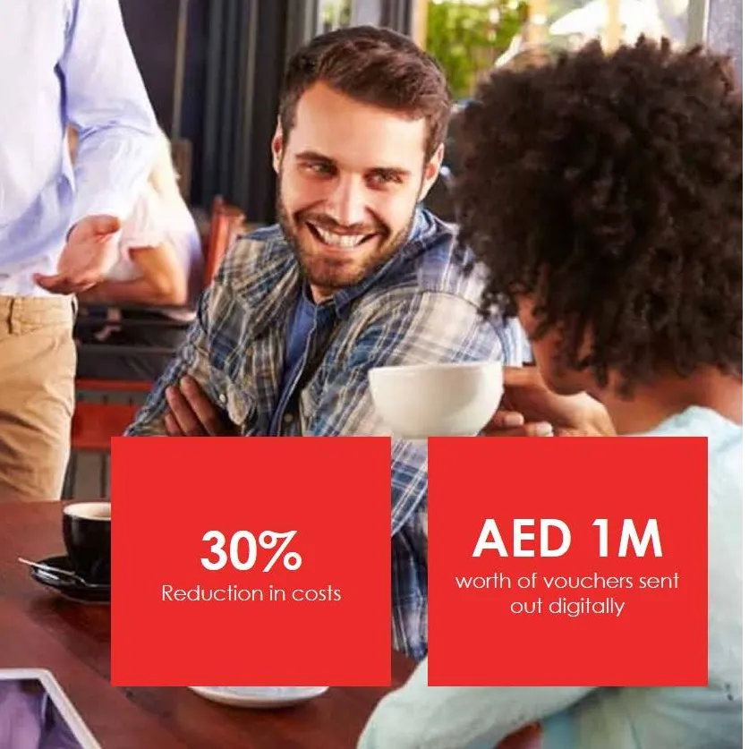 Customer Loyalty for Leading Insurer