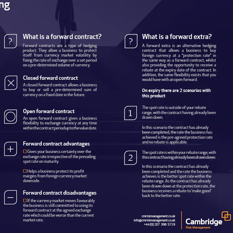 Forward Contract vs Forward Extra
