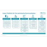 Informationsmanagement und Content-Delivery