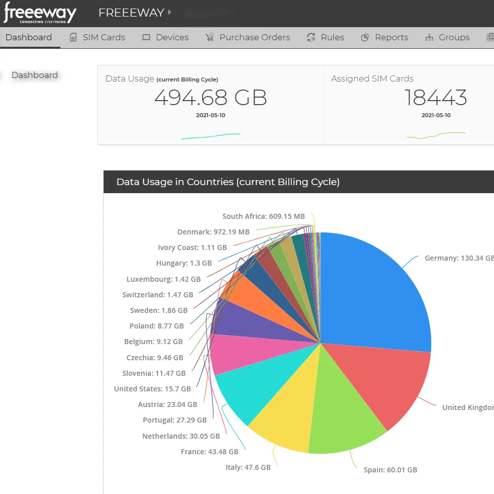 CMP - Connectivity Management Platform