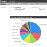 CMP - Connectivity Management Platform