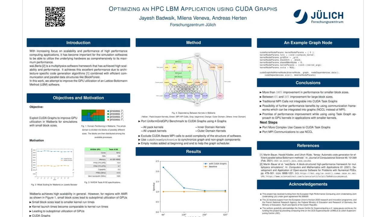 Optimizing an LBM Application Using CUDA Graphs