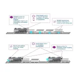 IoT solutions for Digital Railway