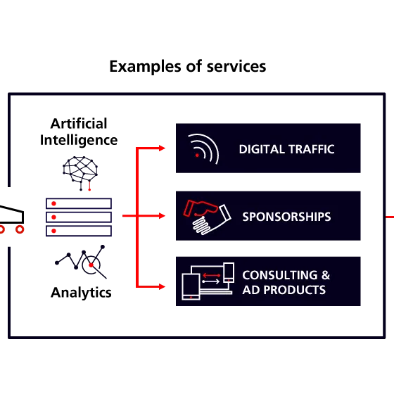 ad:s (Marketing Services)