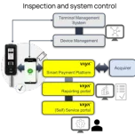Vayapay Smart Payment Platform