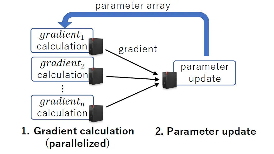 45-qubit VQE Simulator with Massively Parallel Gradient Calculation