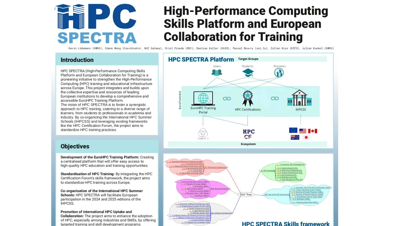 HPC Synergies for Training, Education and Research Across Europe