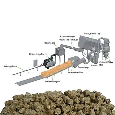 2nd Generation Feedstock Systems