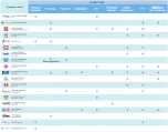 Product Types