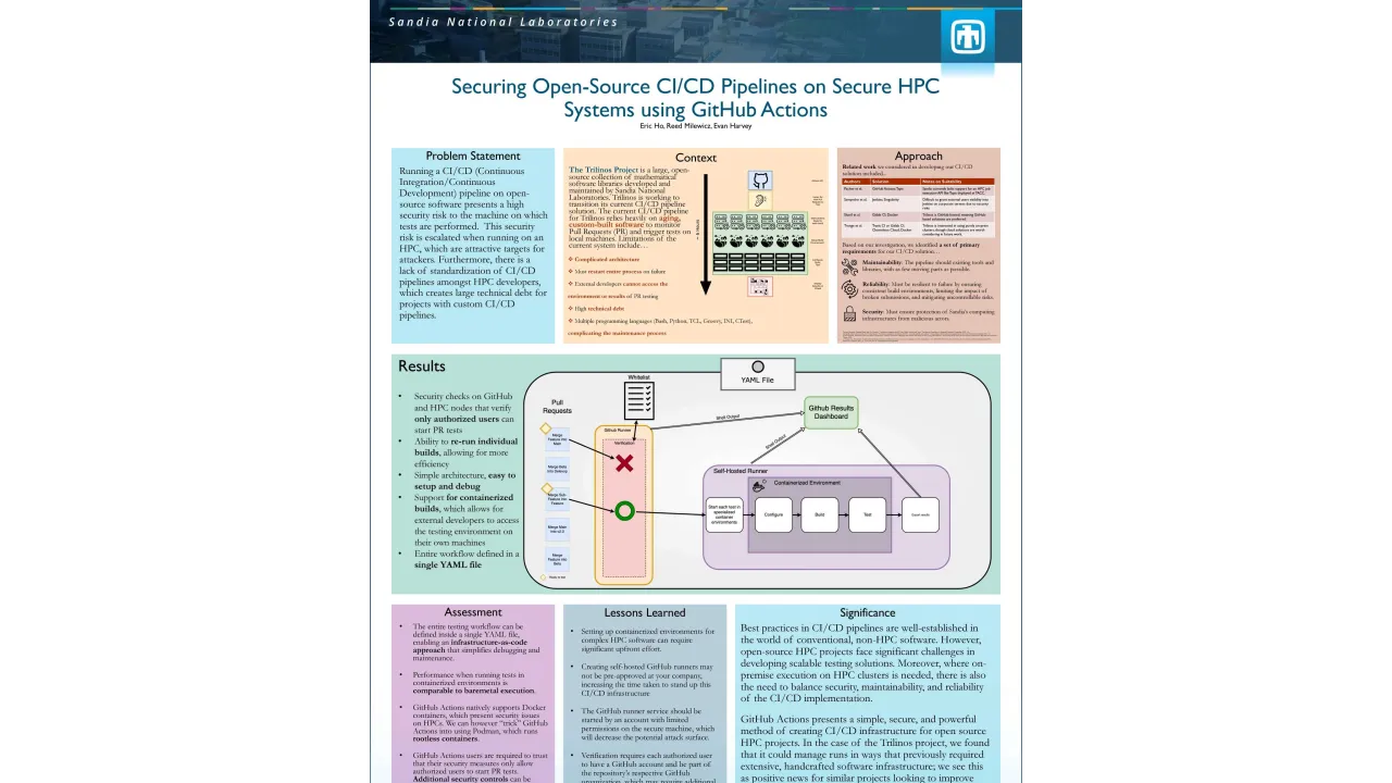 Securing Open-Source CI/CD Pipelines on Secure HPC Systems Using GitHub Actions