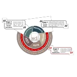 Commissioning & Qualification