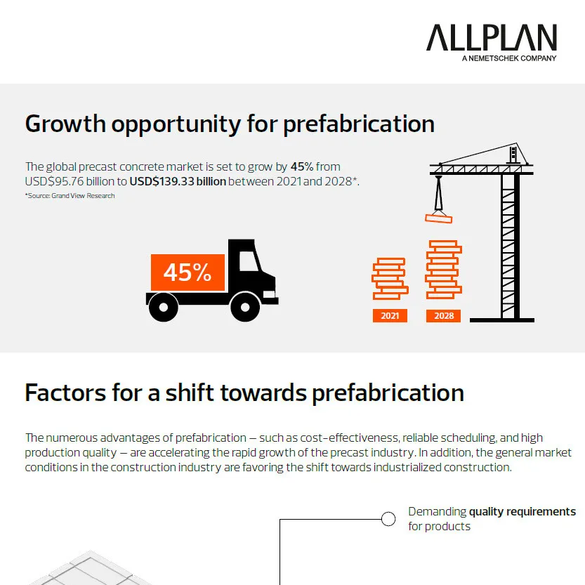 Infografic: Precast growth drivers, challenges, and solutions