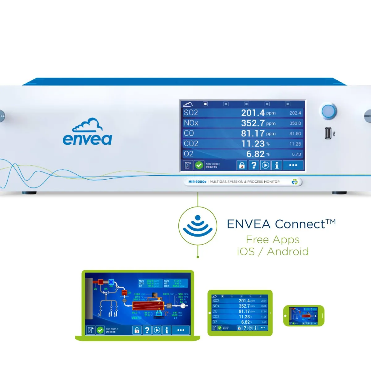 MIR 9000e - ultra-compact NDIR-GFC multi-gas analyzer