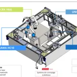 Ligne d'assemblage robotisée collaborative