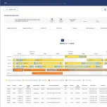 Optimising Production Capacity Based on Demand